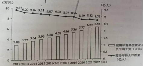 2023年全国乙卷政治高考真题及答案解析